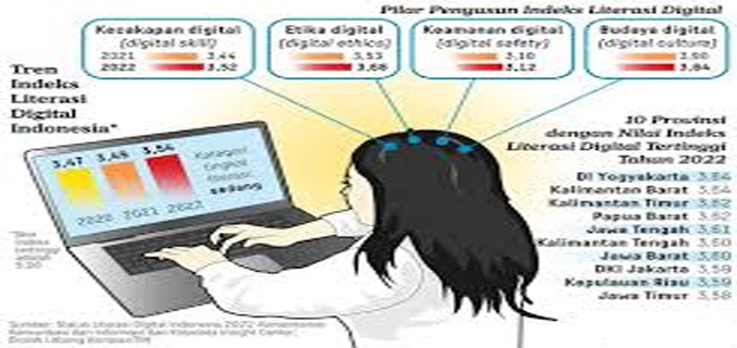 Digitalisasi Pendidikan Tak Sekadar Pengadaan Perangkat