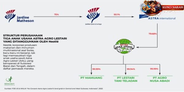 ANJT Setop Bisnis Tiga Anak Usaha, Ada Apa,