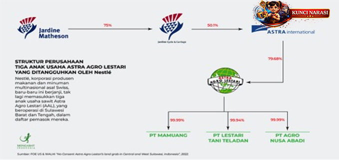 ANJT Setop Bisnis Tiga Anak Usaha, Ada Apa,