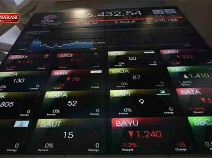 Isu MSCI Jadi Pemantik Jual Massal Saham-saham Konglomerat